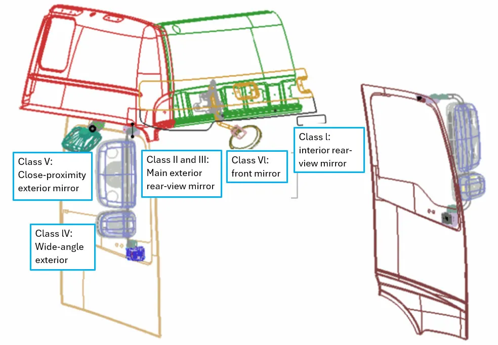Категория-систем-зеркал-заднего-вида-(5)